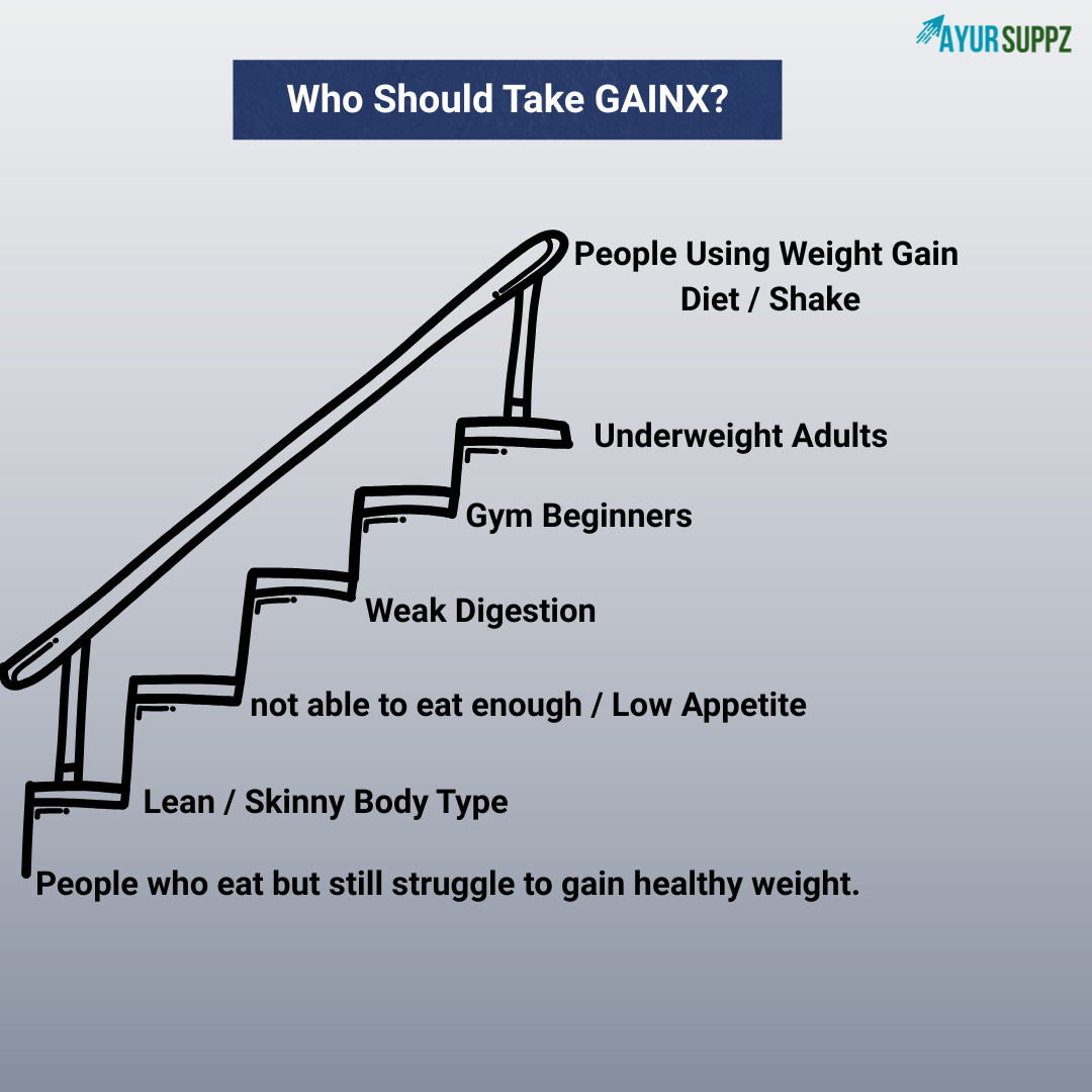 Gain X – Ayurvedic Weight Gain Support Formula