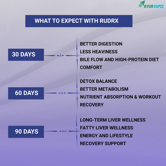 LivRX Ayurvedic Liver Detox Support Capsules