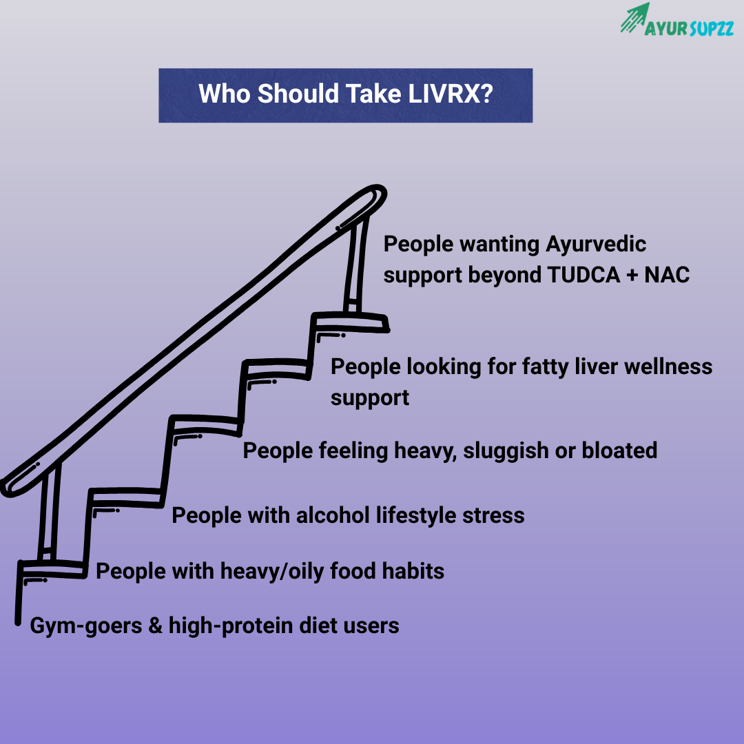 LivRX Ayurvedic Liver Detox Support Capsules