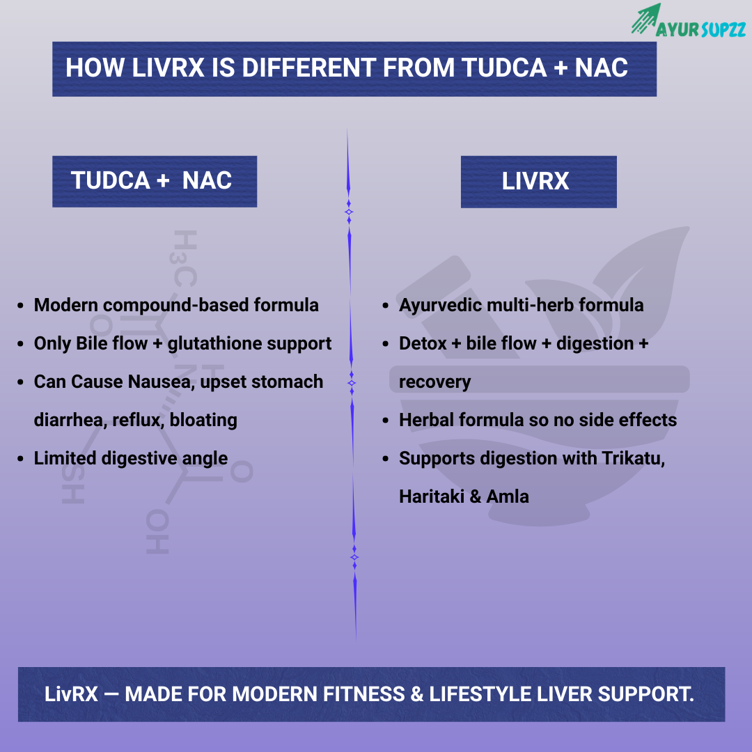 LivRX Ayurvedic Liver Detox Support Capsules