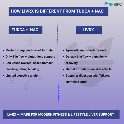 LivRX Ayurvedic Liver Detox Support Capsules