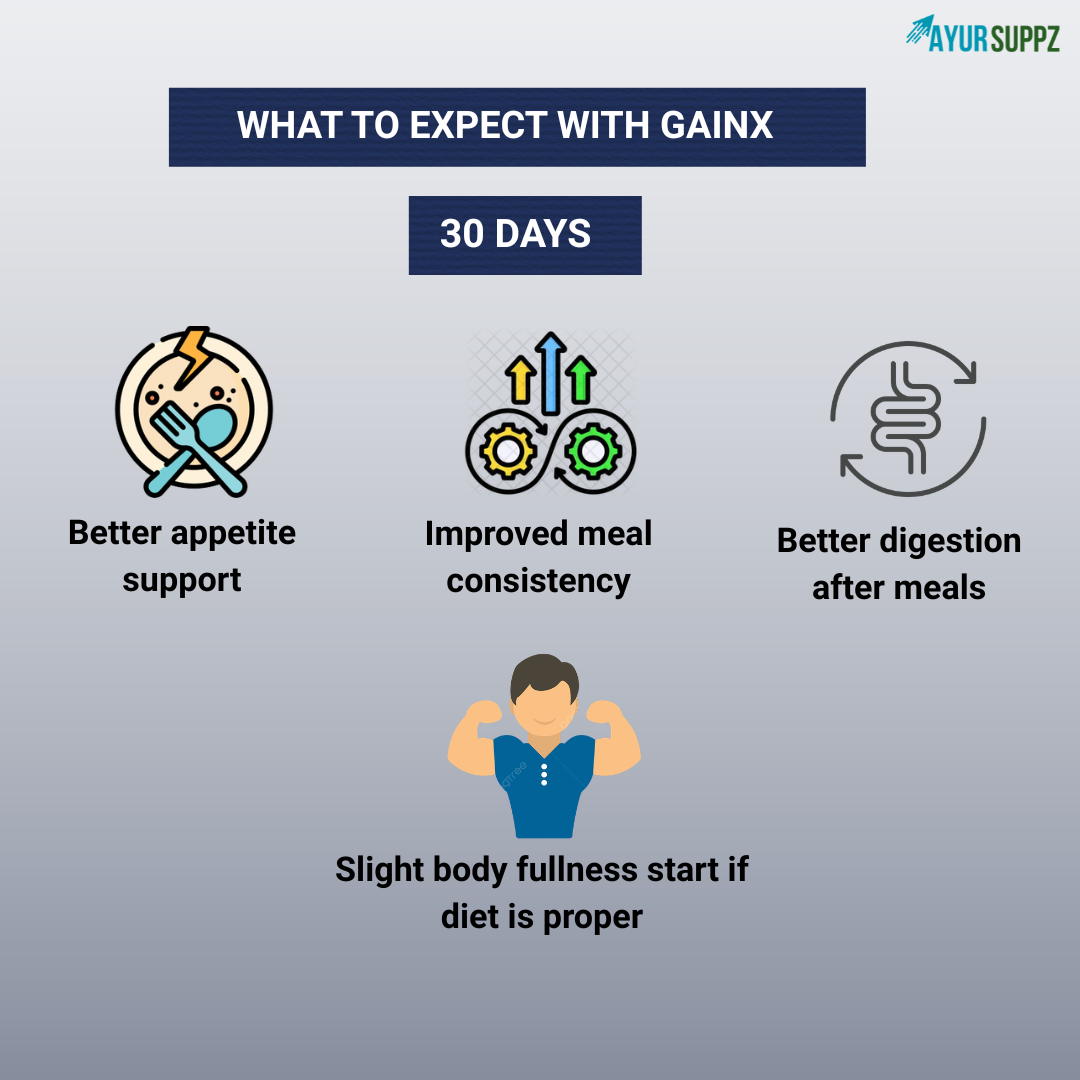 Gain X – Ayurvedic Weight Gain Support Formula