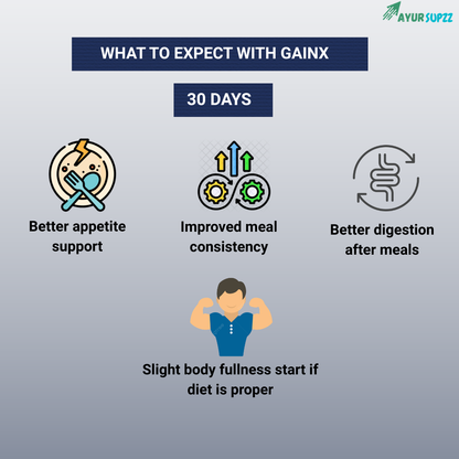 Gain X – Ayurvedic Weight Gain Support Formula