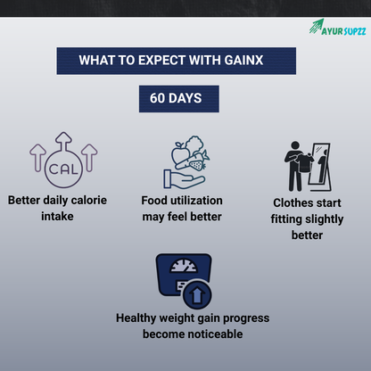 Gain X – Ayurvedic Weight Gain Support Formula