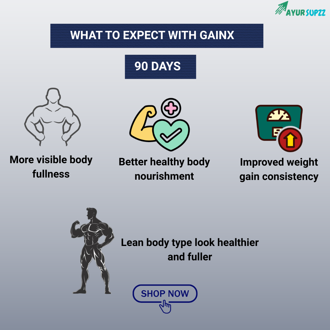 Gain X – Ayurvedic Weight Gain Support Formula