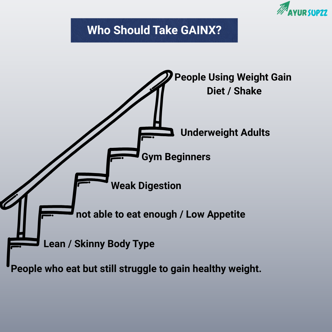 Gain X – Ayurvedic Weight Gain Support Formula