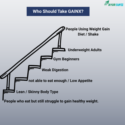 Gain X – Ayurvedic Weight Gain Support Formula
