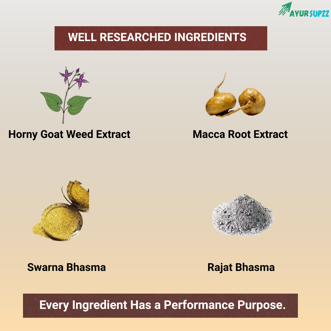 RudrX Men’s Performance Capsules