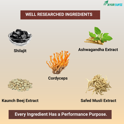 RudrX Men’s Performance Capsules