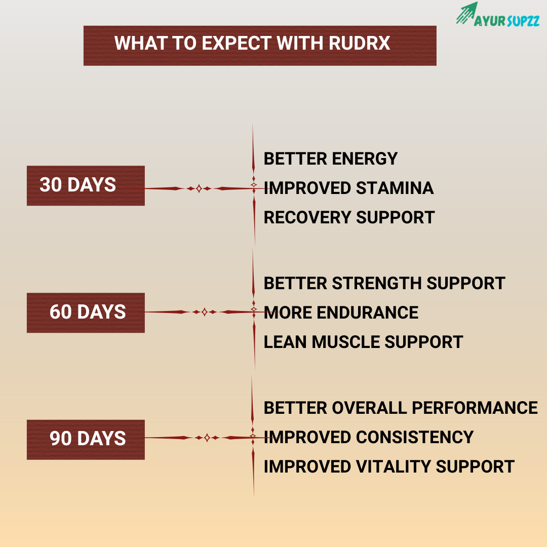 RudrX Men’s Performance Capsules