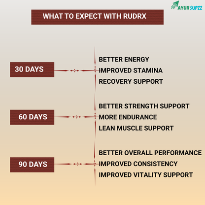 RudrX Men’s Performance Capsules